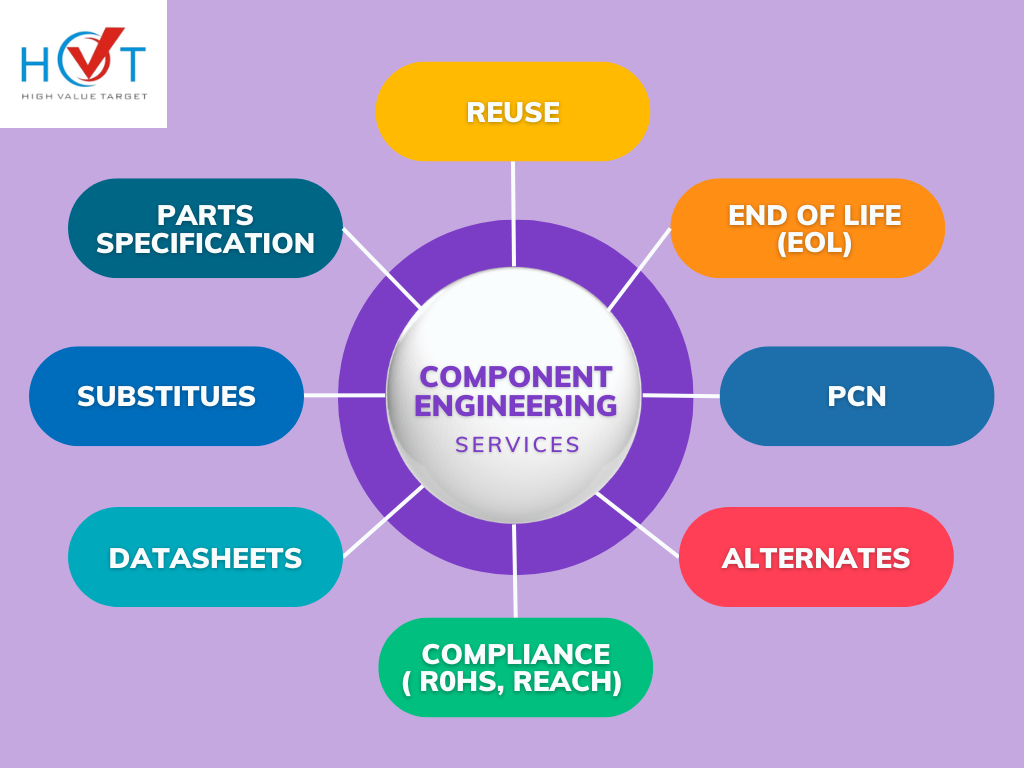 Component Engineering Services